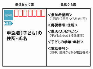 はがき書き方(2)