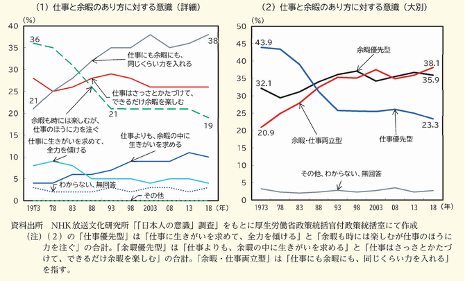 働く目的2