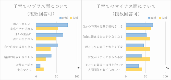 プラスマイナス