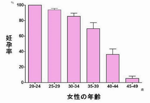 妊よう力