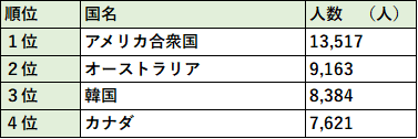 国別留学生（画像）