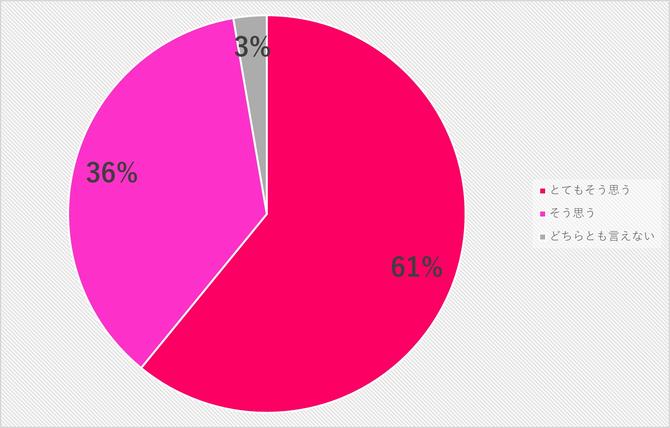 考えるきっかけになりましたか