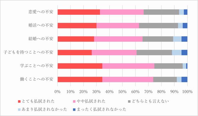 不安払拭に繋がりましたか