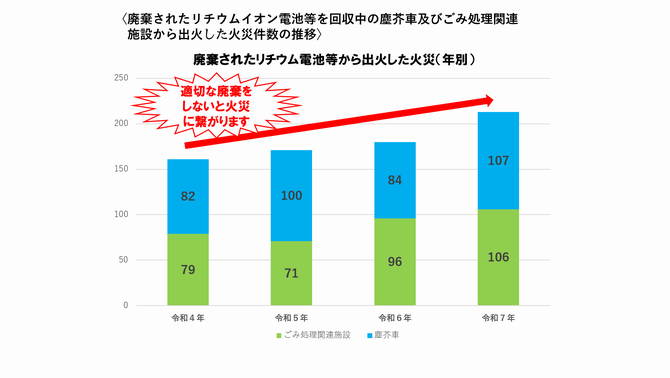 火災件数