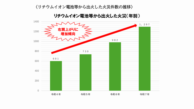 火災件数
