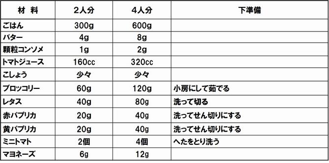 材料
