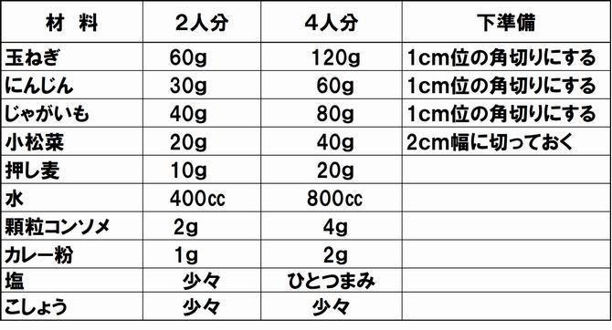 材料