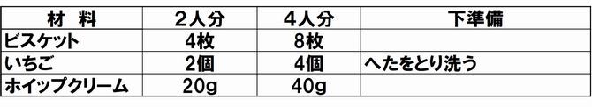 材料