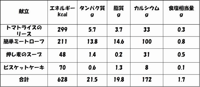 接種栄養量