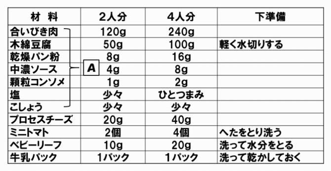 材料