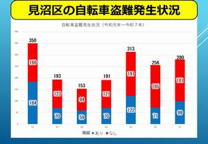 自転車盗難1