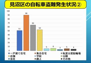 自転車盗難2