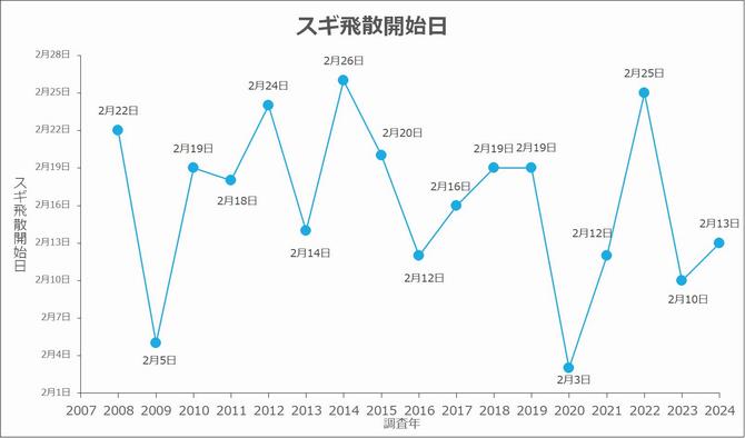 sugi_hisan2008_2023