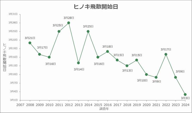 hinoki_hisan2008_2023