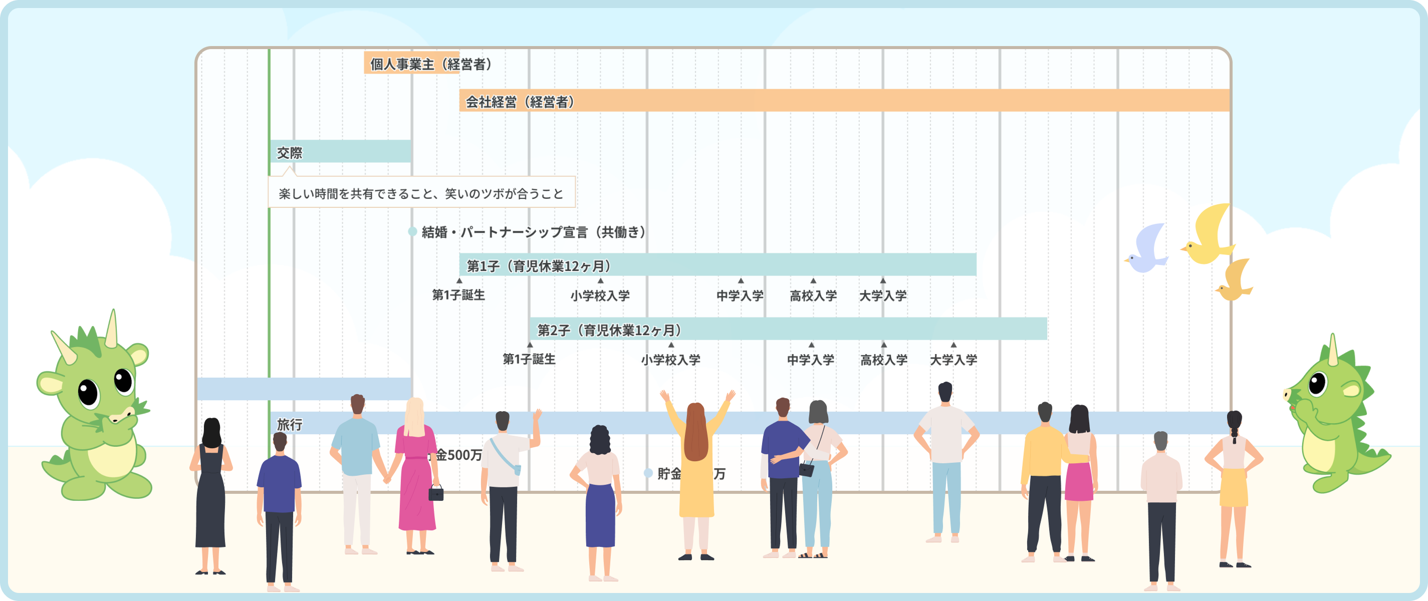 LIFE DESIGN 作成イメージ